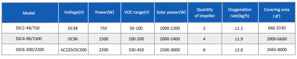 太阳能桨轮曝气机 _07