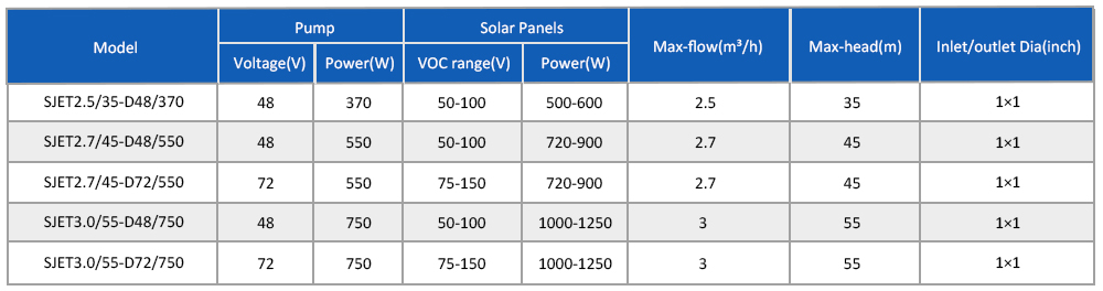 太阳能泵 SJET 切片 _06