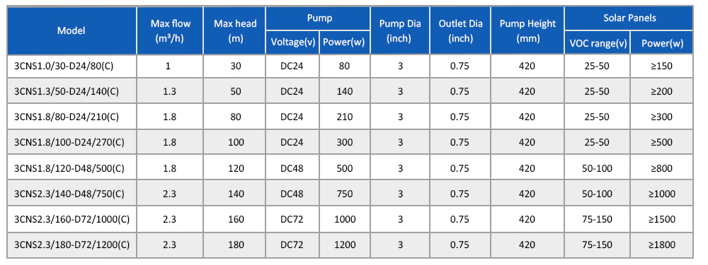 太阳能泵 CNS-CNS (C) 切片 _06