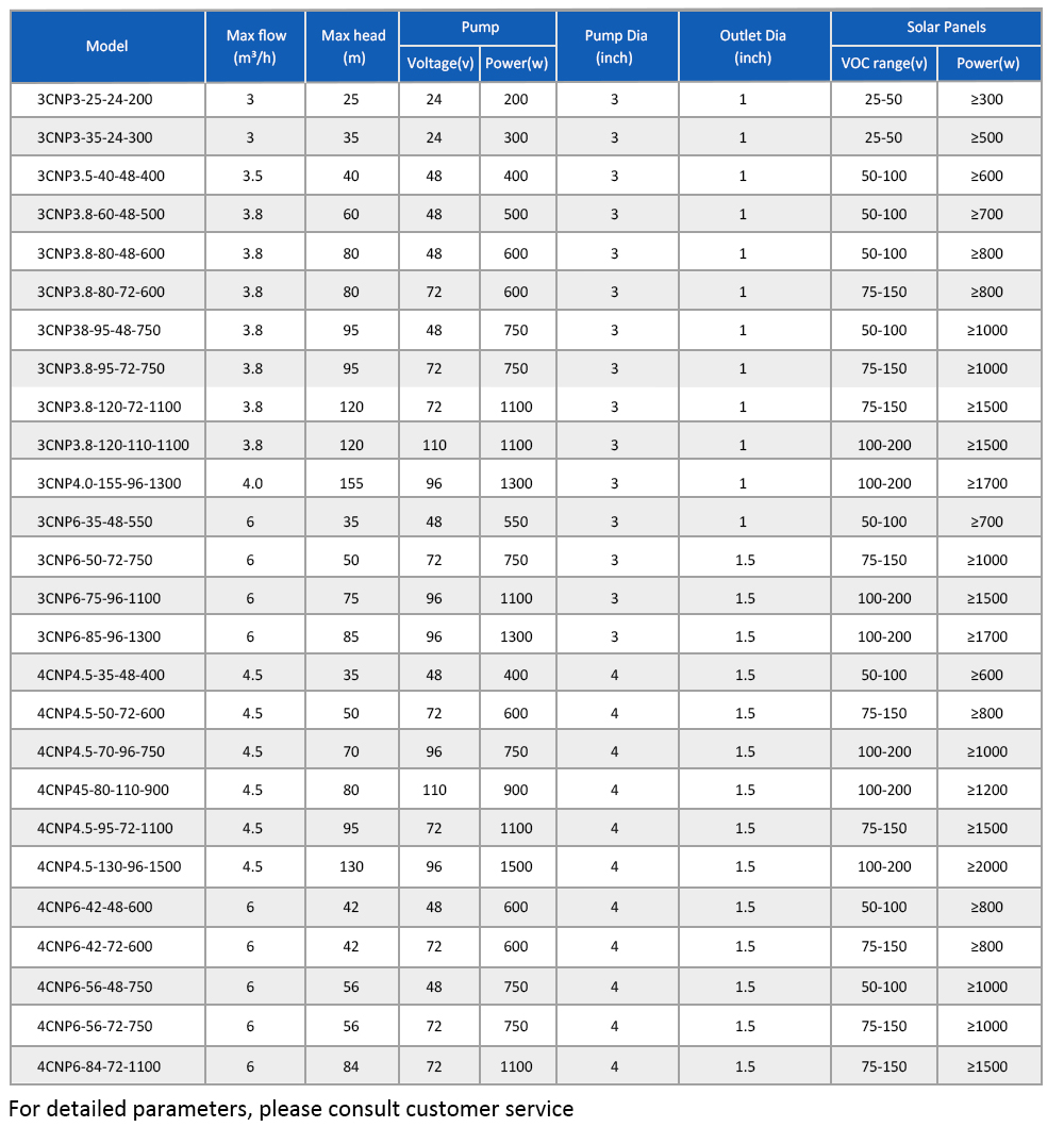 太阳能泵 3CNP 切片 _06