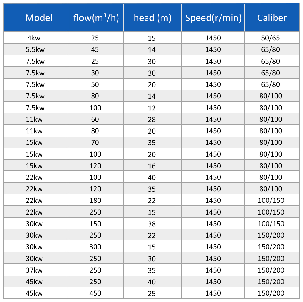 Byz 腋下渣浆泵详情页 _07