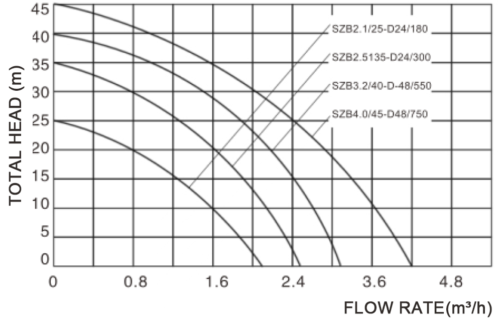 太阳能泵 SZB 切片 _09