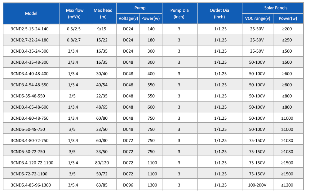 太阳能泵 3CND 切片 _06