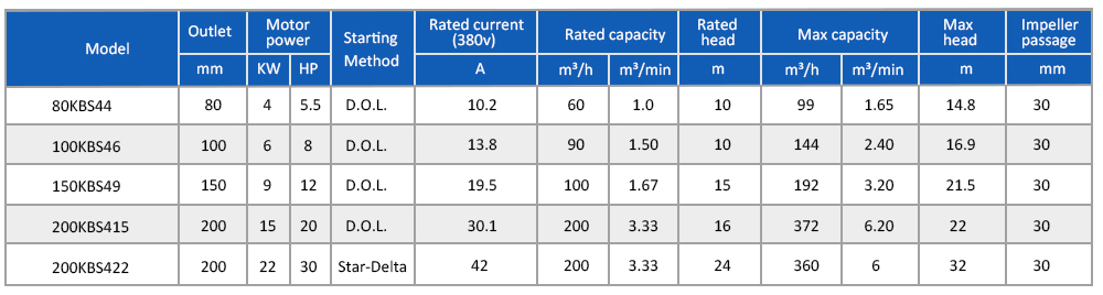 KBZ 潜水排水泵详情页 _08