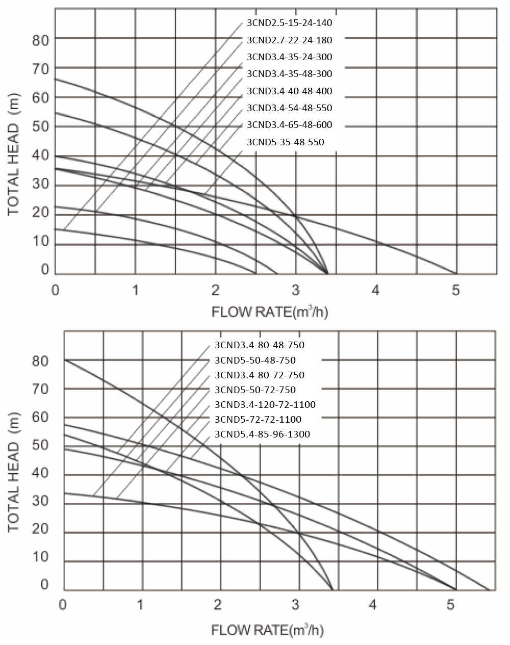 太阳能泵 3CND 切片 _08