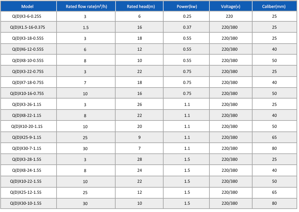 Q (D) XS 不锈钢潜水电泵详情页切片 _23