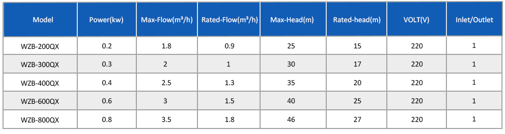 自吸泵 WZB-QX 切片 _07