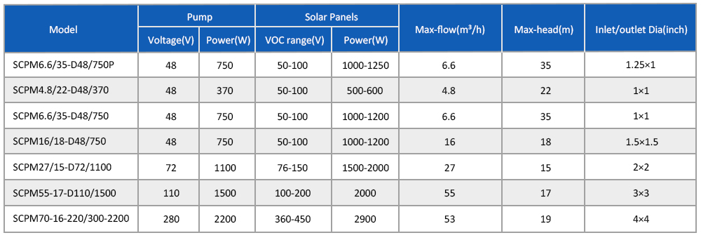 太阳能泵 SCPM 切片 _06