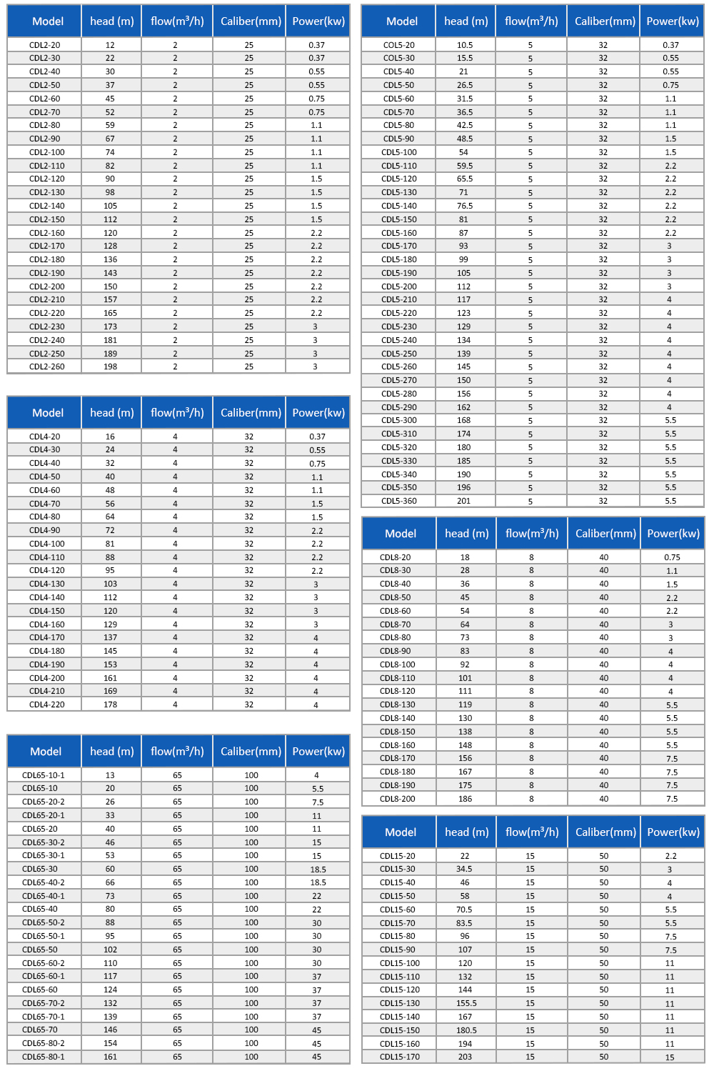 CDL 详情页设计 _06