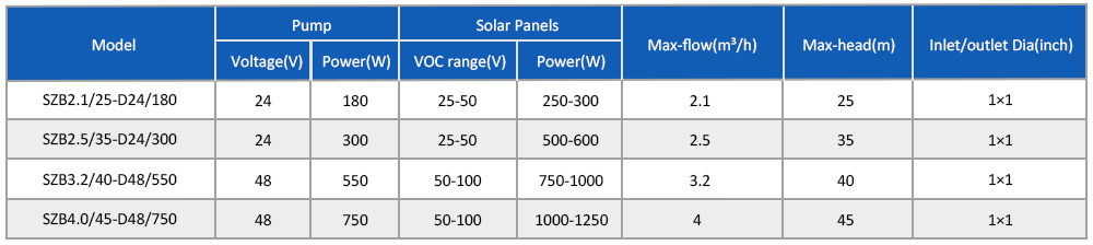 太阳能泵 SZB 切片 _06