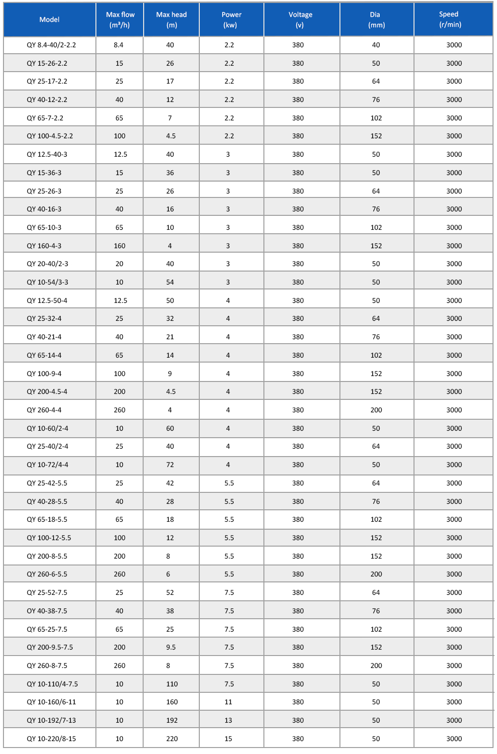 Qy- 油浸式潜水电泵详情页 _07